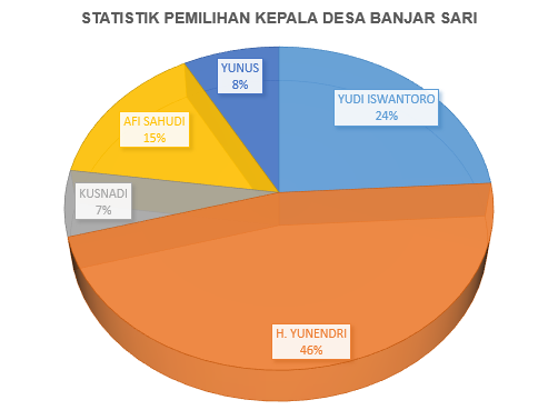 fik